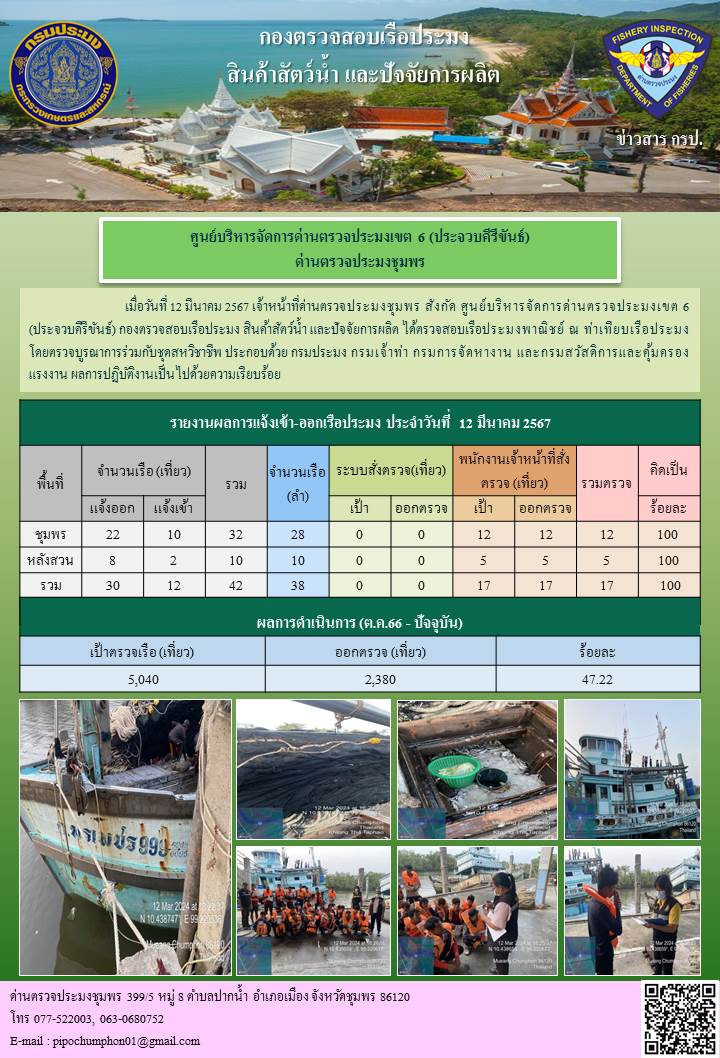 ตรวจสอบเรือประมงพาณิชย์ ณ ท่าเทียบเรือประมง..คลิก
