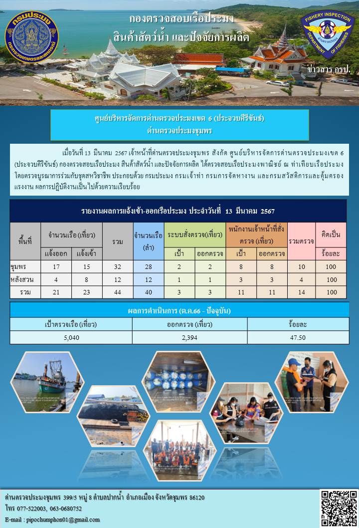 ตรวจสอบเรือประมงพาณิชย์ ณ ท่าเทียบเรือประมง..คลิก