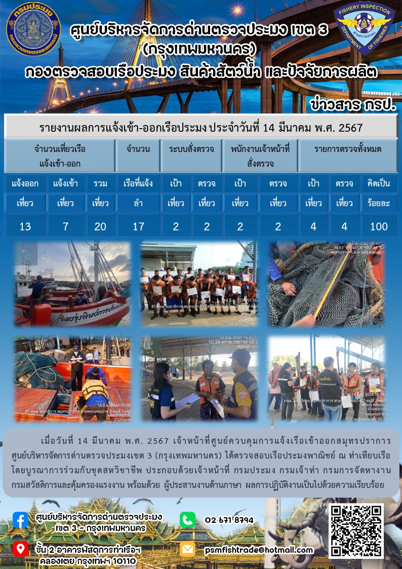 ประชาสัมพันธ์ศูนย์บริหารจัดการด่านตรวจประมงเขต 3 (กรุงเทพมหานคร) ประจำวันที่ 15 มีนาคม 2567..คลิก