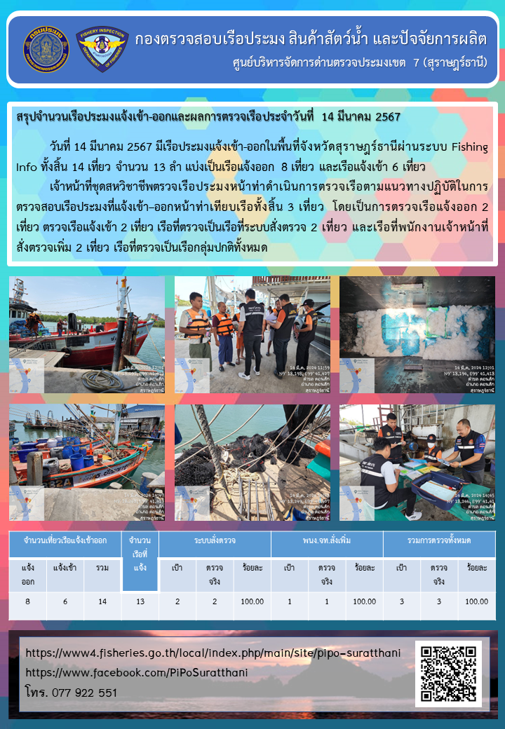 รายงานการปฏิบัติงานของศูนย์บริหารจัดการด่านตรวจประมงเขต 7 (สุราษฎร์ธานี) ประจำวันที่ 14 มีนาคม 2567..คลิก