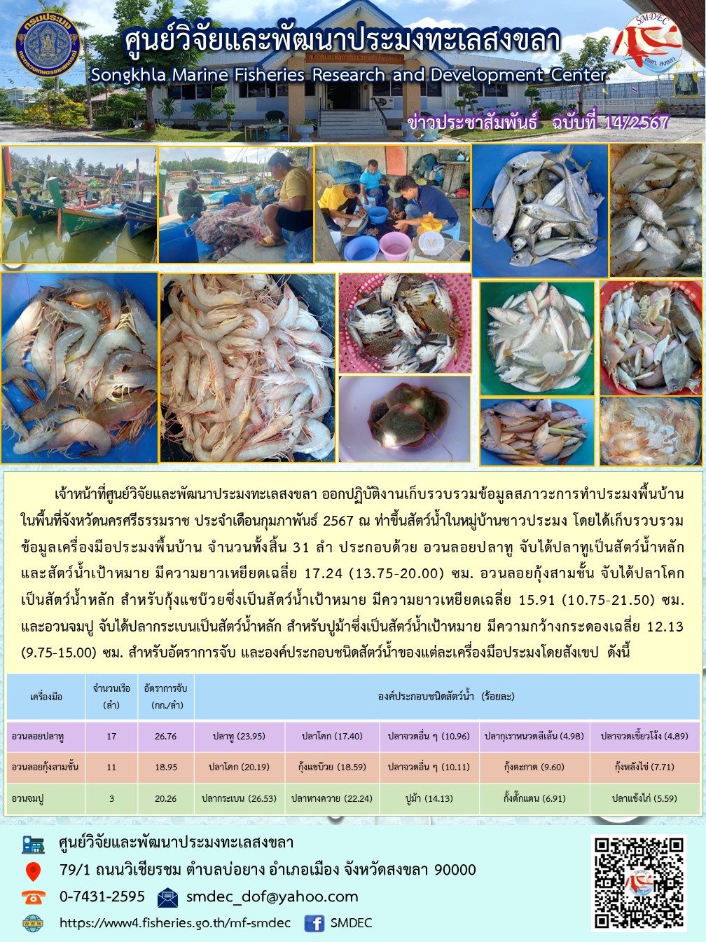 เจ้าหน้าที่ศูนย์วิจัยและพัฒนาประมงทะเลสงขลา ออกปฏิบัติงานเก็บรวบรวมข้อมูลสภาวะการทำประมงพื้นบ้าน ในพื้นที่จังหวัดนครศรีธรรมราช ประจำเดือนกุมภาพันธ์ 2567 ณ ท่าขึ้นสัตว์น้ำในหมู่บ้านชาวประมง โดยได้เก็บรวบรวมข้อมูลเครื่องมือประมงพื้นบ้าน จำนวนทั้งสิ้น 31 ลำ..คลิก