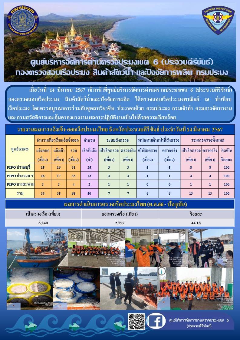 ตรวจสอบเรือประมงพาณิชย์ ณ ท่าเทียบเรือประมง..คลิก