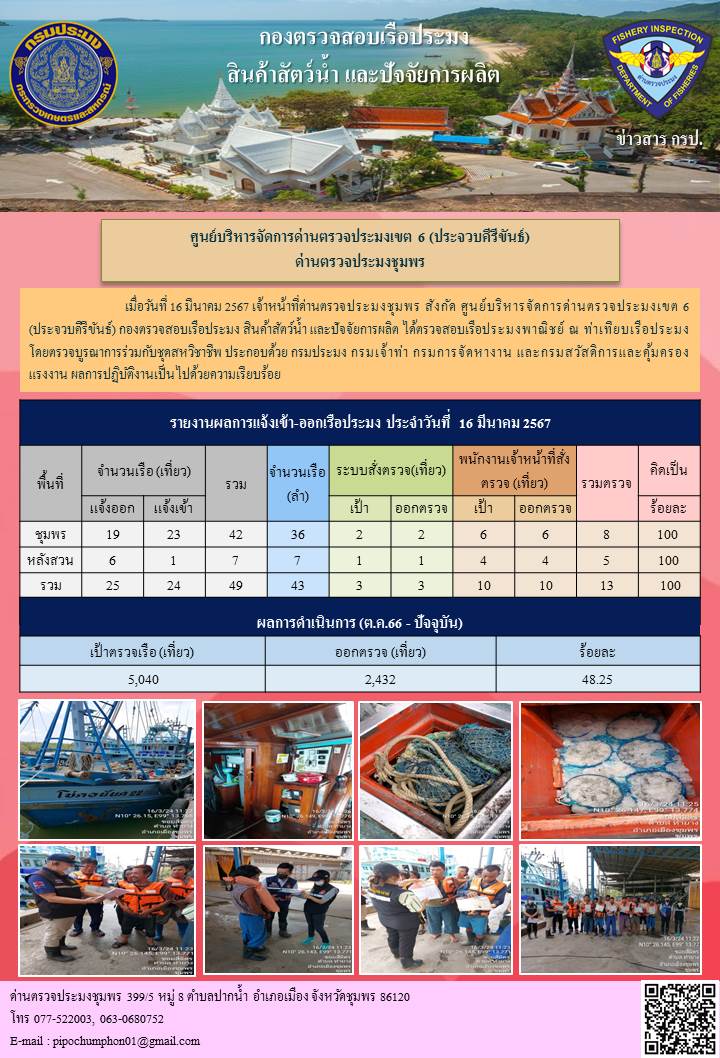 ตรวจสอบเรือประมงพาณิชย์ ณ ท่าเทียบเรือประมง..คลิก