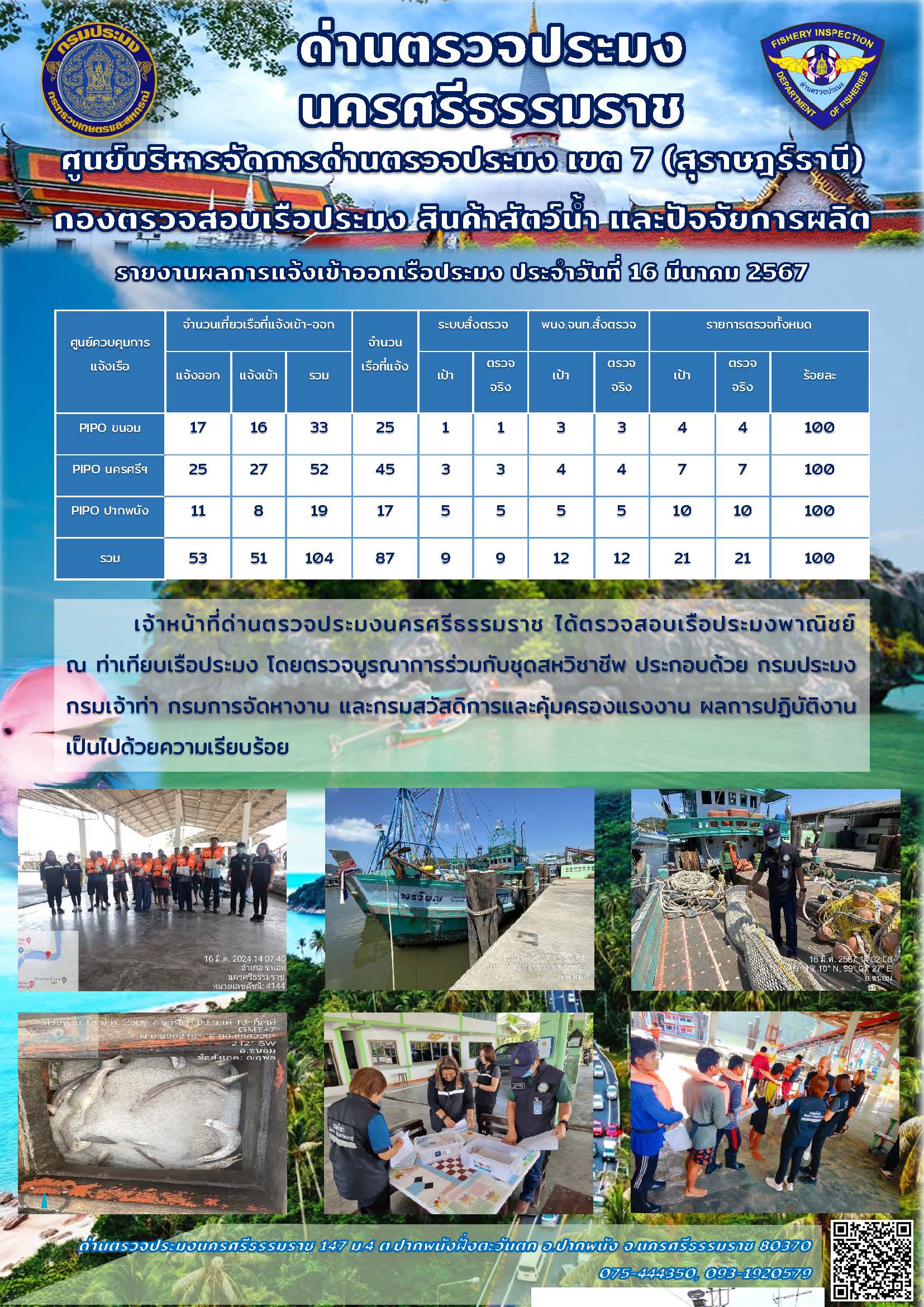 รายงานการปฏิบัติงาน ประจำวันที่ 16 มีนาคม 2567..คลิก