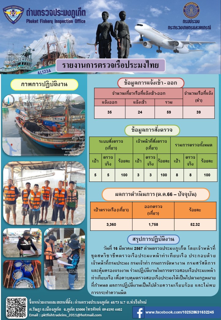 ข่าวประชาสัมพันธ์กิจกรรมการตรวจเรือประมงพาณิชย์แจ้งเข้า - ออก วันที่ 16 มีนาคม 2567..คลิก