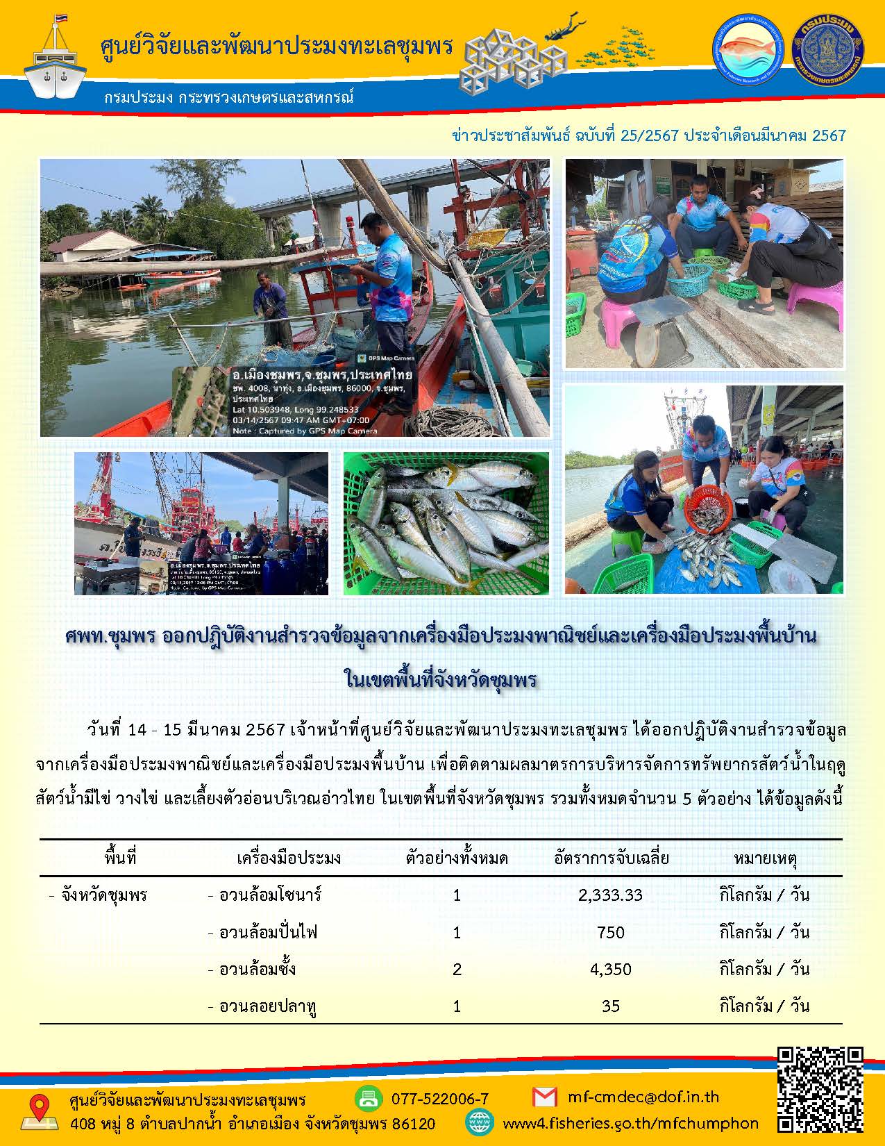 ศพท.ชุมพร ออกปฎิบัติงานสำรวจข้อมูลจากเครื่องมือประมงพาณิชย์และเครื่องมือประมงพื้นบ้าน ในเขตพื้นที่จังหวัดชุมพร