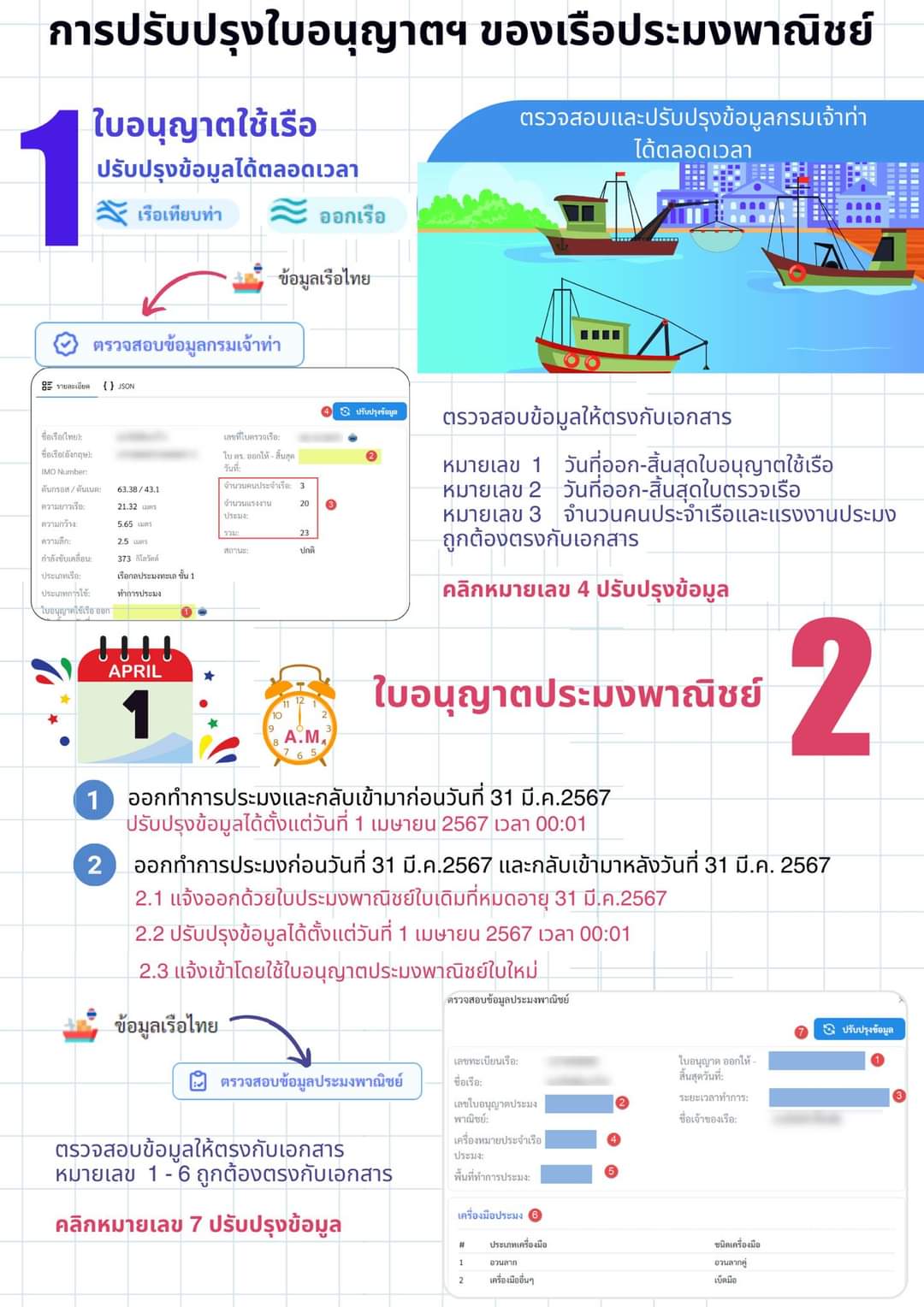 ประชาสัมพันธ์ การปรับปรุงใบอนุญาตฯ ของเรือประมงพาณิชย์..คลิก