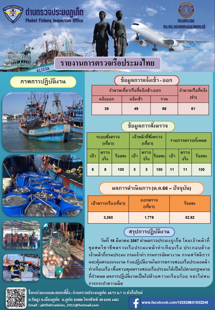 ข่าวประชาสัมพันธ์กิจกรรมการตรวจเรือประมงพาณิชย์แจ้งเข้า - ออก วันที่ 18 มีนาคม 2567..คลิก