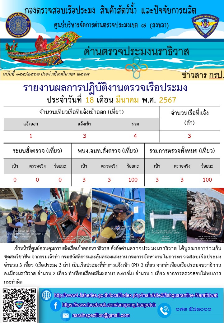 ประชาสัมพันธ์ด่านตรวจประมงนราธิวาส ประจำวันที่ 18 มีนาคม 2567..คลิก