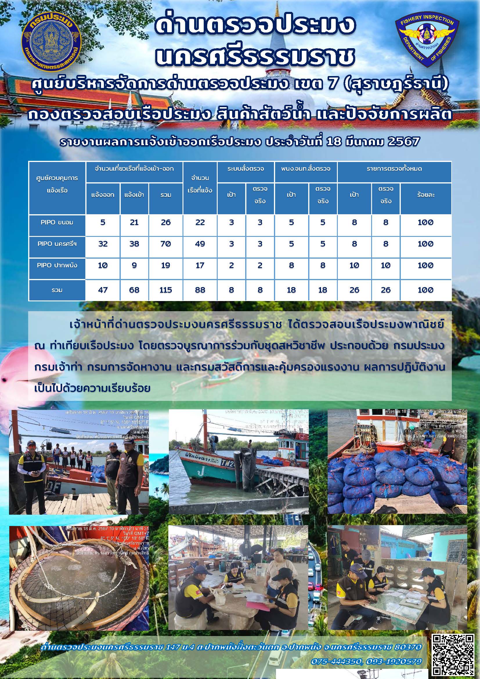 รายงานการปฏิบัติงาน ประจำวันที่ 18 มีนาคม 2567..คลิก