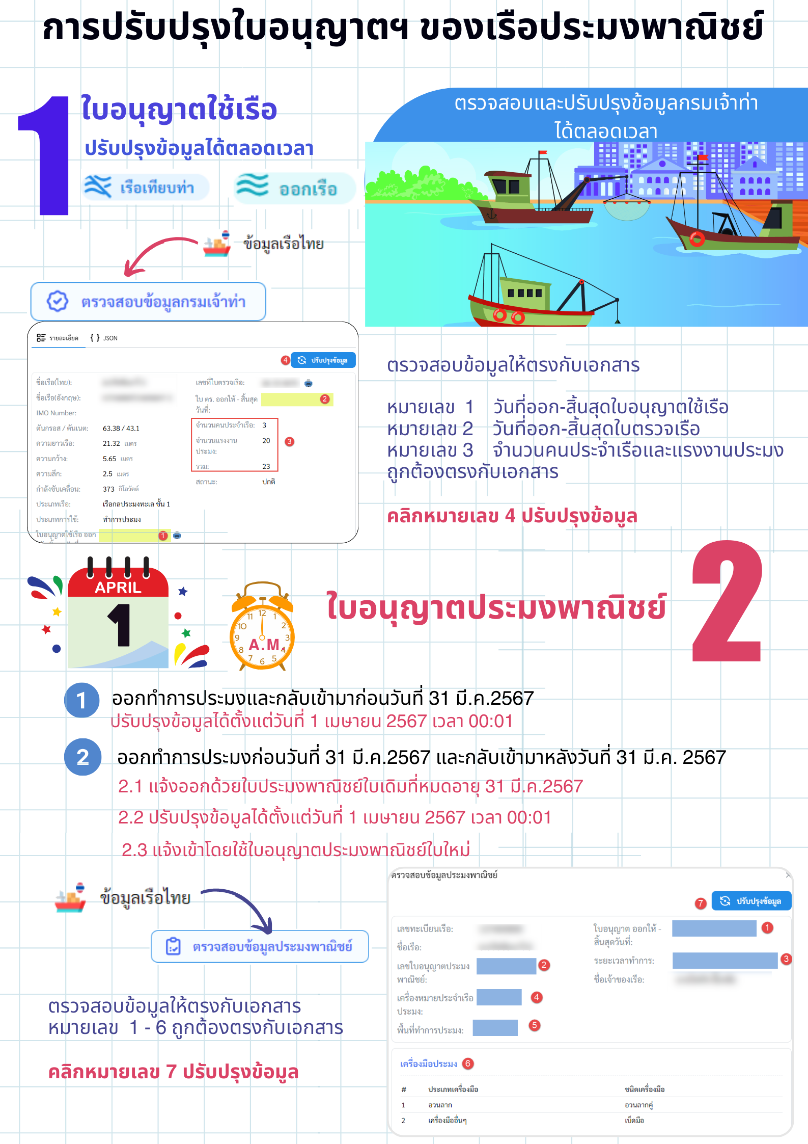 ประชาสัมพันธ์การปรับปรุงข้อมูลใบอนุญาตใช้เรือ และใบอนุญาตทำการประมงพาณิชย์ในระบบ E-285