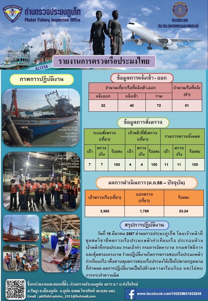 ข่าวประชาสัมพันธ์กิจกรรมการตรวจเรือประมงพาณิชย์แจ้งเข้า - ออก วันที่ 19 มีนาคม 2567..คลิก