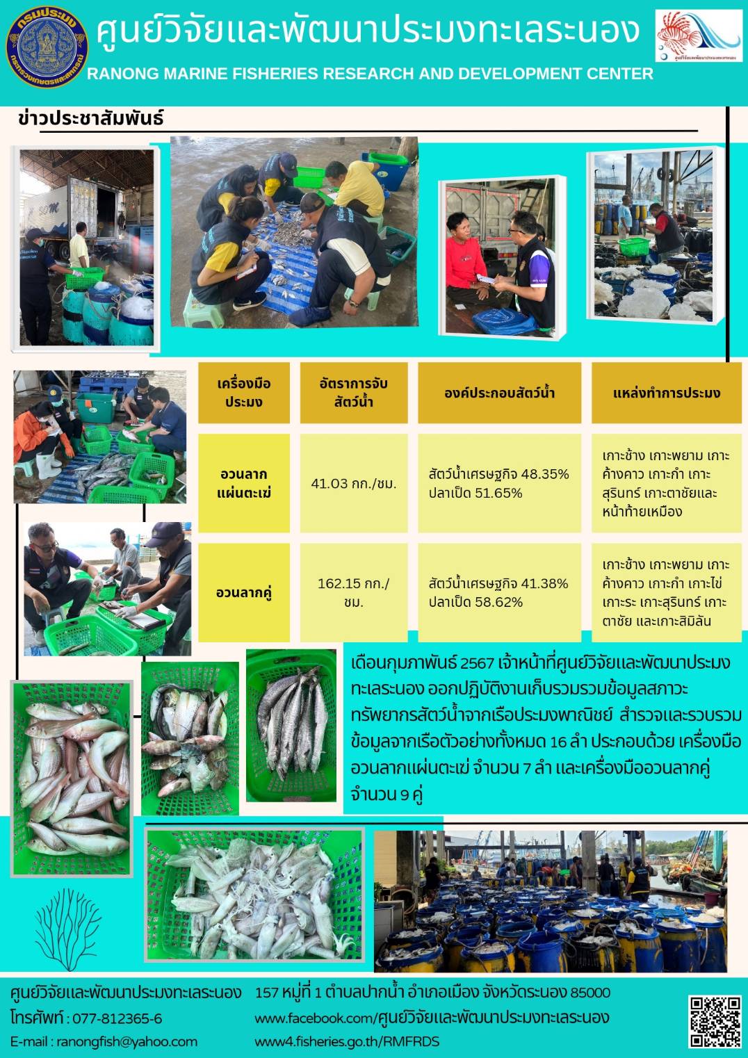 เดือนกุมภาพันธ์ 2567 เจ้าหน้าที่ศูนย์วิจัยและพัฒนาประมงทะเลระนอง ออกปฏิบัติงานเก็บรวบรวมข้อมูลสภาวะทรัพยากรสัตว์น้ำจากเรือประมงพาณิชย์ สำรวจและรวบรวมข้อมูลจากเรือตัวอย่างทั้งหมด 16 ลำ ประกอบด้วยเครื่องมืออวนลากแผ่นตะเฆ่ จำนวน 7 ลำ และเครื่องมืออวนลากคู่ จำนวน 9 คู่ ฯลฯ..คลิก