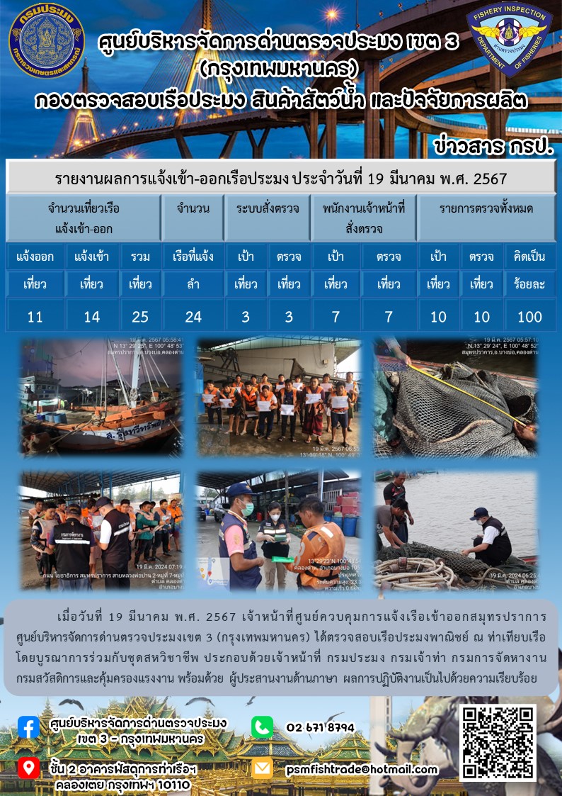 ประชาสัมพันธ์ศูนย์บริหารจัดการด่านตรวจประมงเขต 3 (กรุงเทพมหานคร) ประจำวันที่ 20 มีนาคม 2567..คลิก
