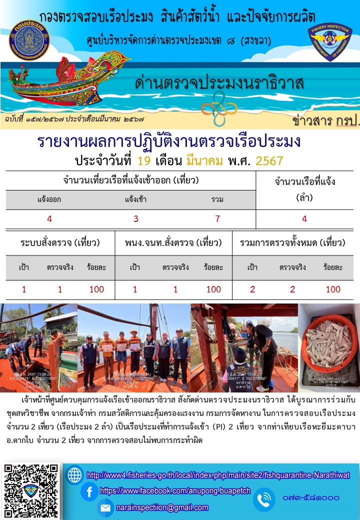 ประชาสัมพันธ์ด่านตรวจประมงนราธิวาส ประจำวันที่ 19 มีนาคม 2567..คลิก