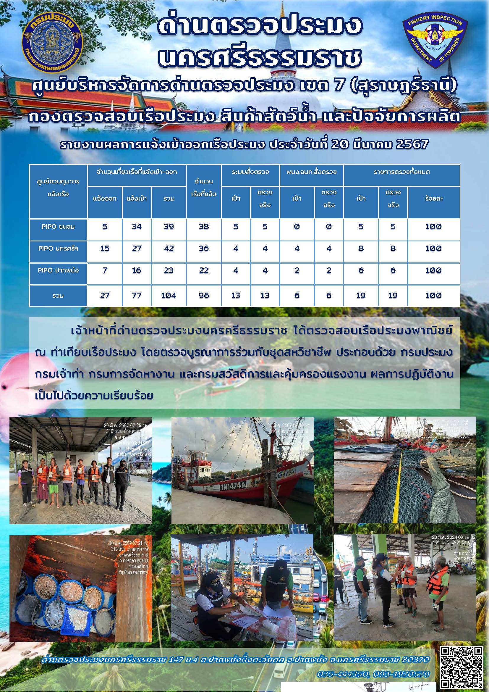 รายงานการปฏิบัติงาน ประจำวันที่ 20 มีนาคม 2567..คลิก