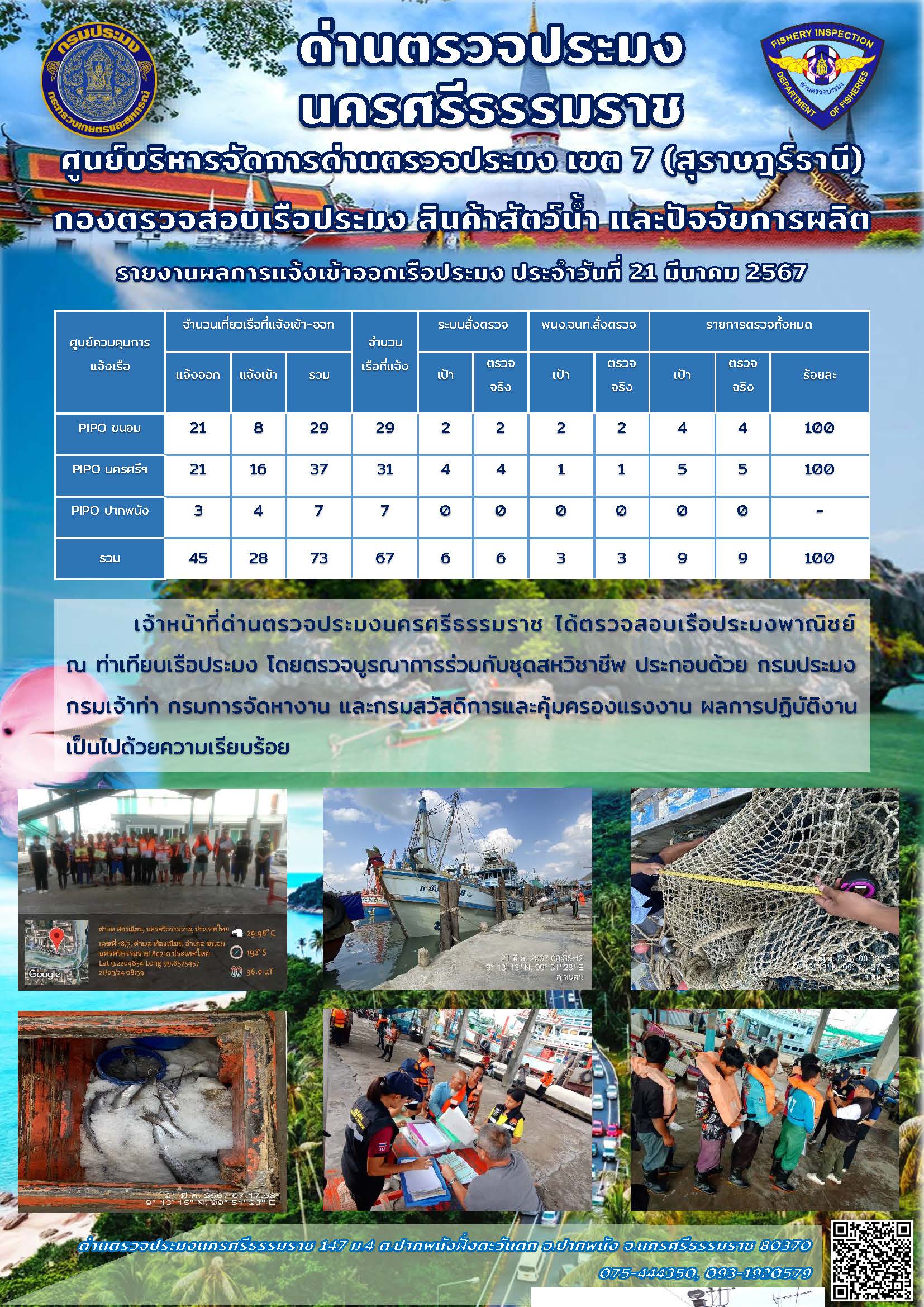 รายงานการปฏิบัติงาน ประจำวันที่ 21 มีนาคม 2567..คลิก