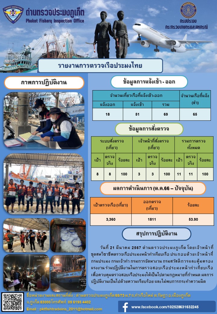 ข่าวประชาสัมพันธ์กิจกรรมการตรวจเรือประมงพาณิชย์แจ้งเข้า - ออก วันที่ 21 มีนาคม 2567..คลิก