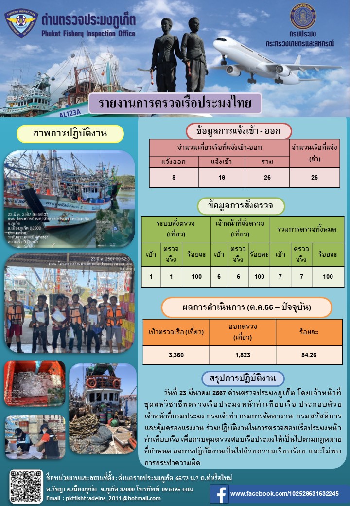 ข่าวประชาสัมพันธ์กิจกรรมการตรวจเรือประมงพาณิชย์แจ้งเข้า - ออก วันที่ 23 มีนาคม 2567..คลิก