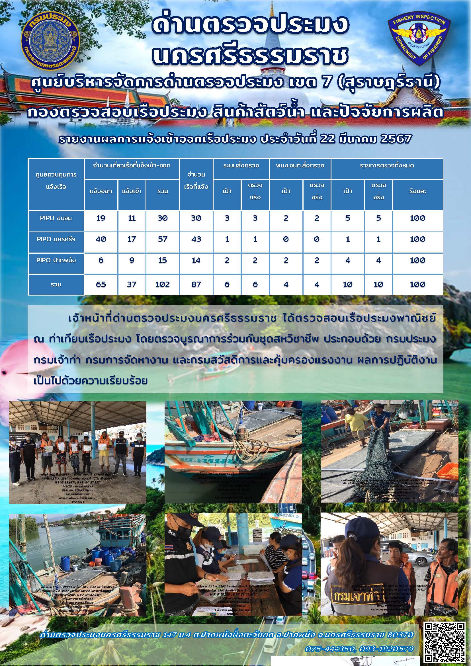 รายงานการปฏิบัติงาน ประจำวันที่ 22 มีนาคม 2567..คลิก