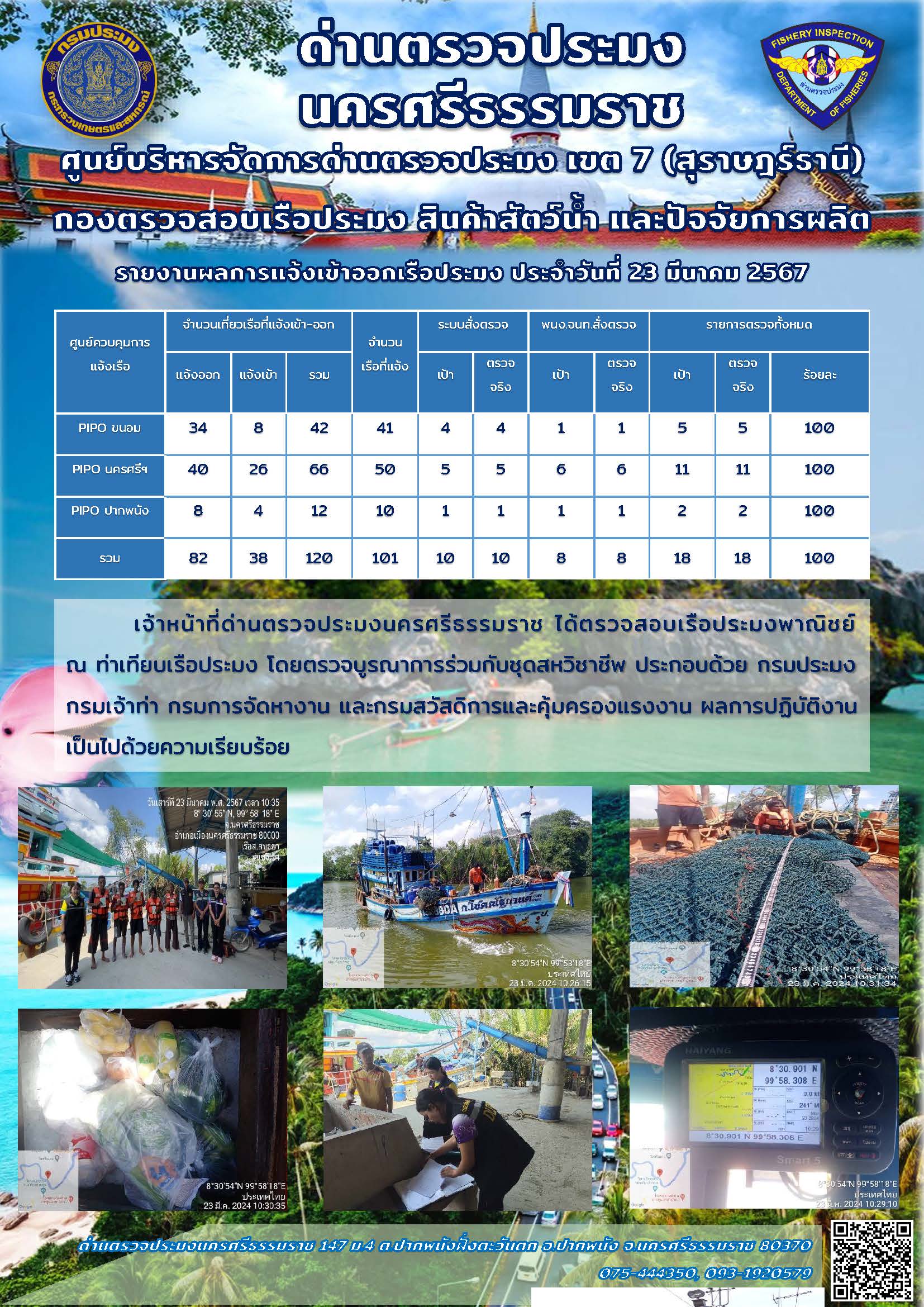 รายงานการปฏิบัติงาน ประจำวันที่ 23 มีนาคม 2567..คลิก