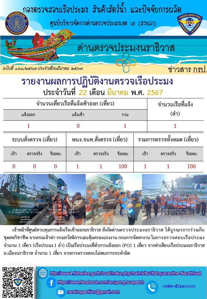 ประชาสัมพันธ์ด่านตรวจประมงนราธิวาส ประจำวันที่ 22 มีนาคม 2567..คลิก