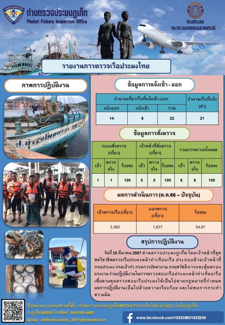 ข่าวประชาสัมพันธ์กิจกรรมการตรวจเรือประมงพาณิชย์แจ้งเข้า - ออก วันที่ 25 มีนาคม 2567..คลิก