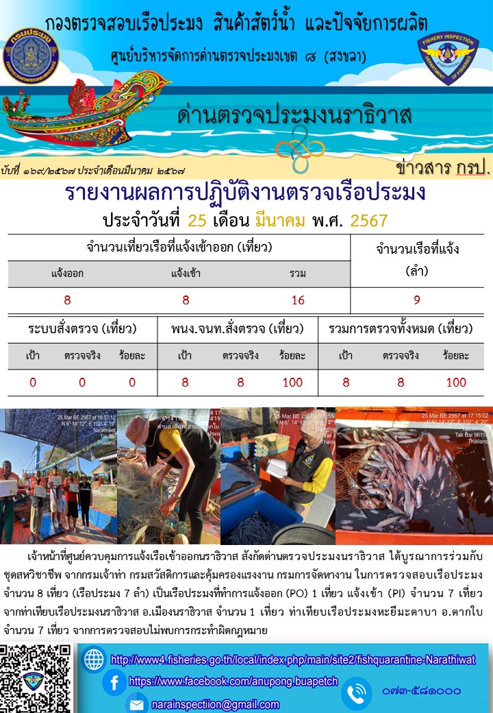 ประชาสัมพันธ์ด่านตรวจประมงนราธิวาส ประจำวันที่ 25 มีนาคม 2567..คลิก