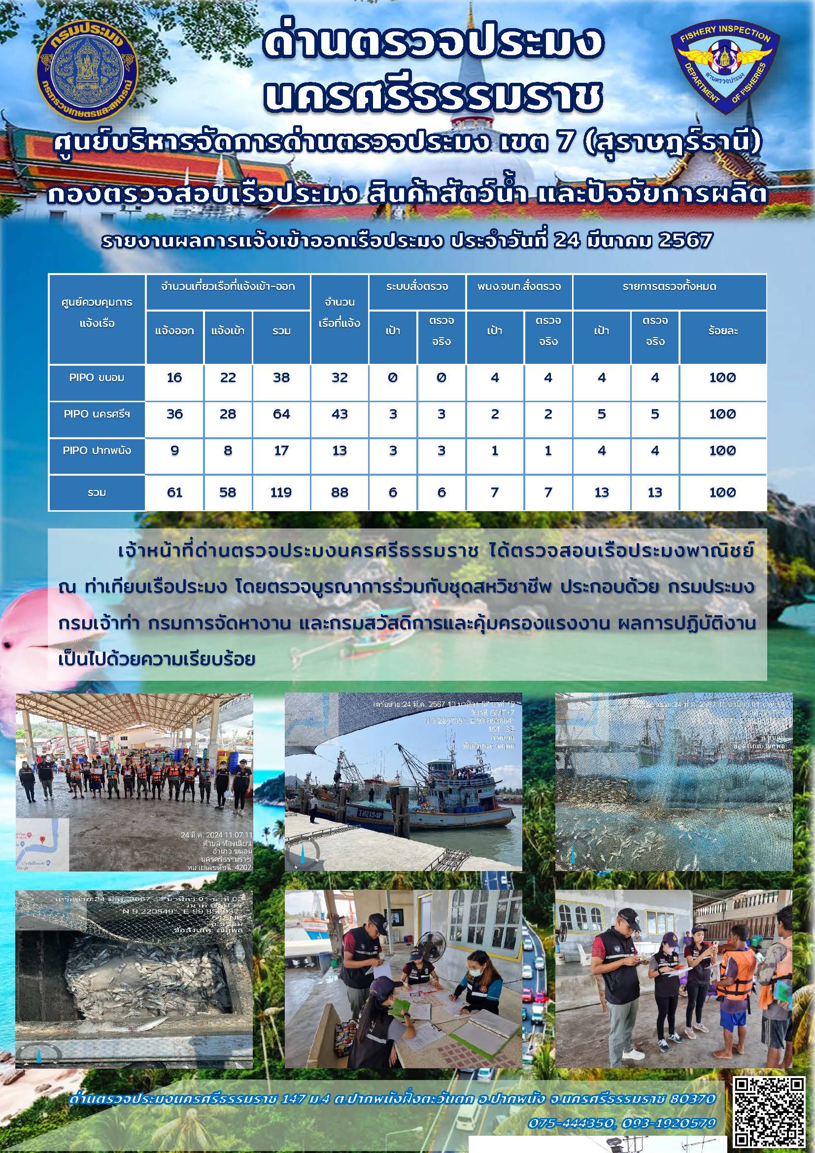 รายงานการปฏิบัติงาน ประจำวันที่ 24 มีนาคม 2567..คลิก