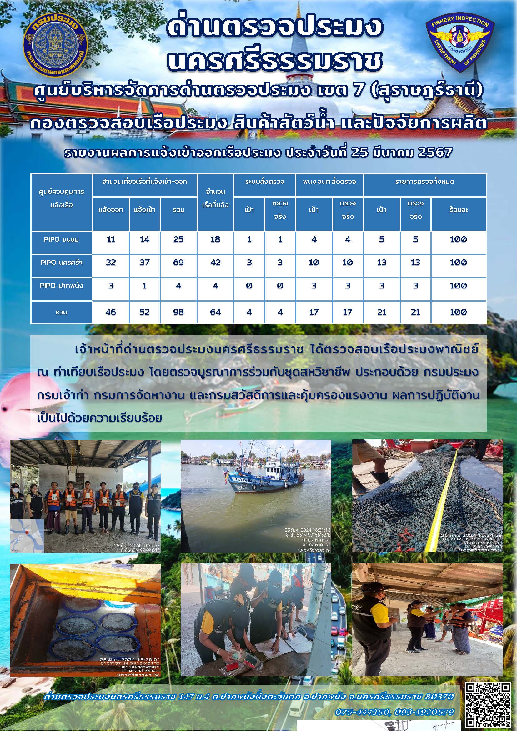 รายงานการปฏิบัติงาน ประจำวันที่ 25 มีนาคม 2567..คลิก
