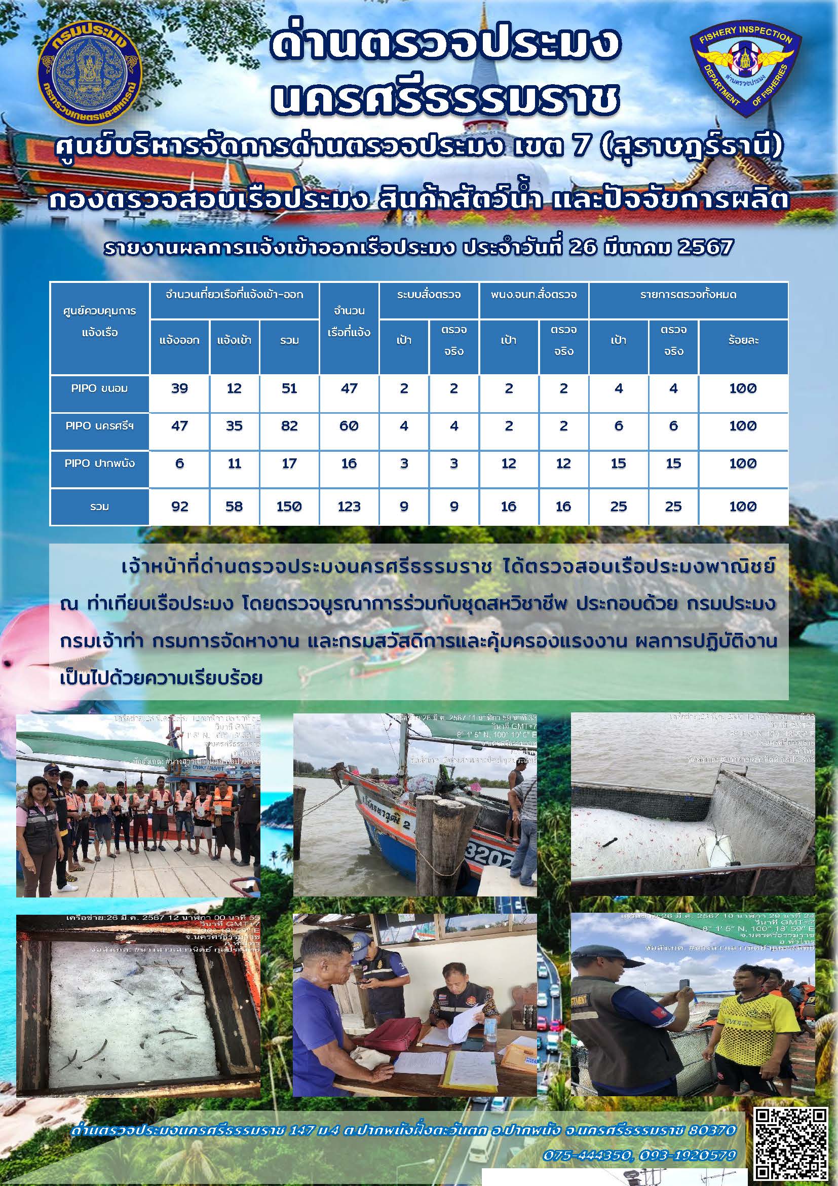 รายงานการปฏิบัติงาน ประจำวันที่ 26 มีนาคม 2567..คลิก