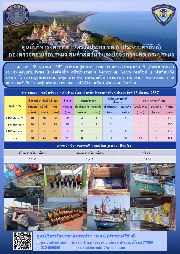 ตรวจสอบเรือประมงพาณิชย์ ณ ท่าเทียบเรือประมง..คลิก