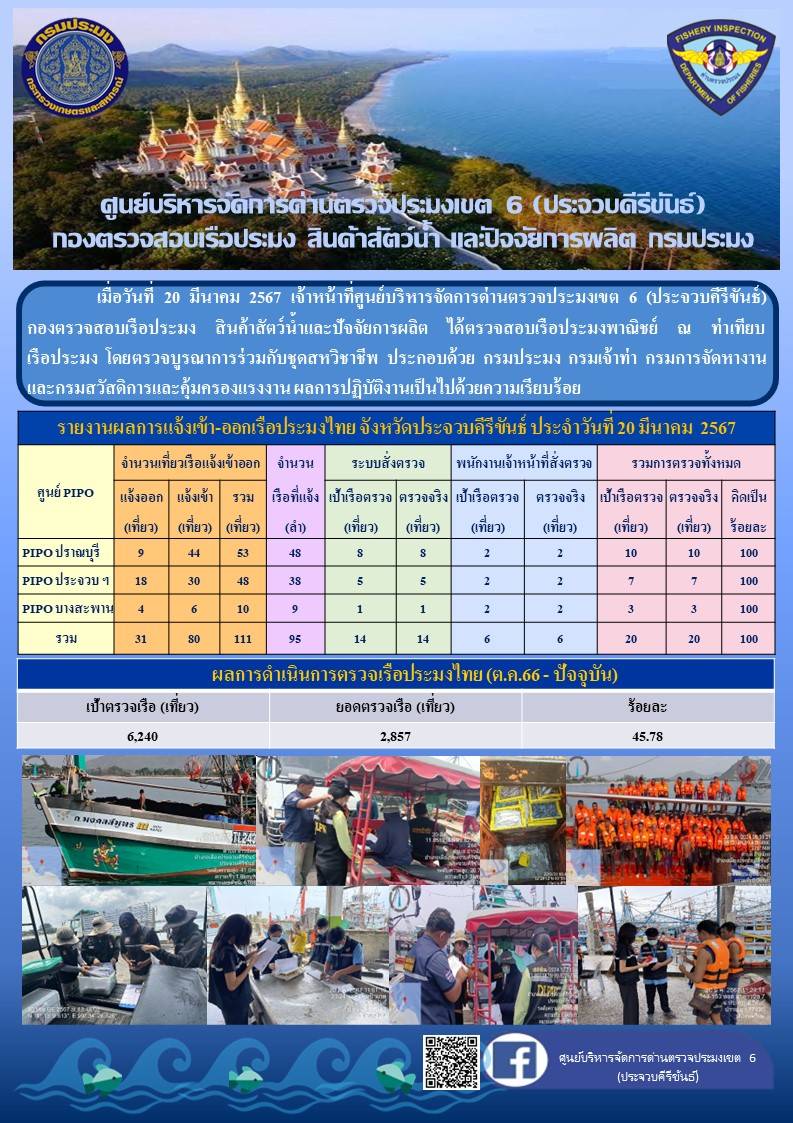 ตรวจสอบเรือประมงพาณิชย์ ณ ท่าเทียบเรือประมง..คลิก