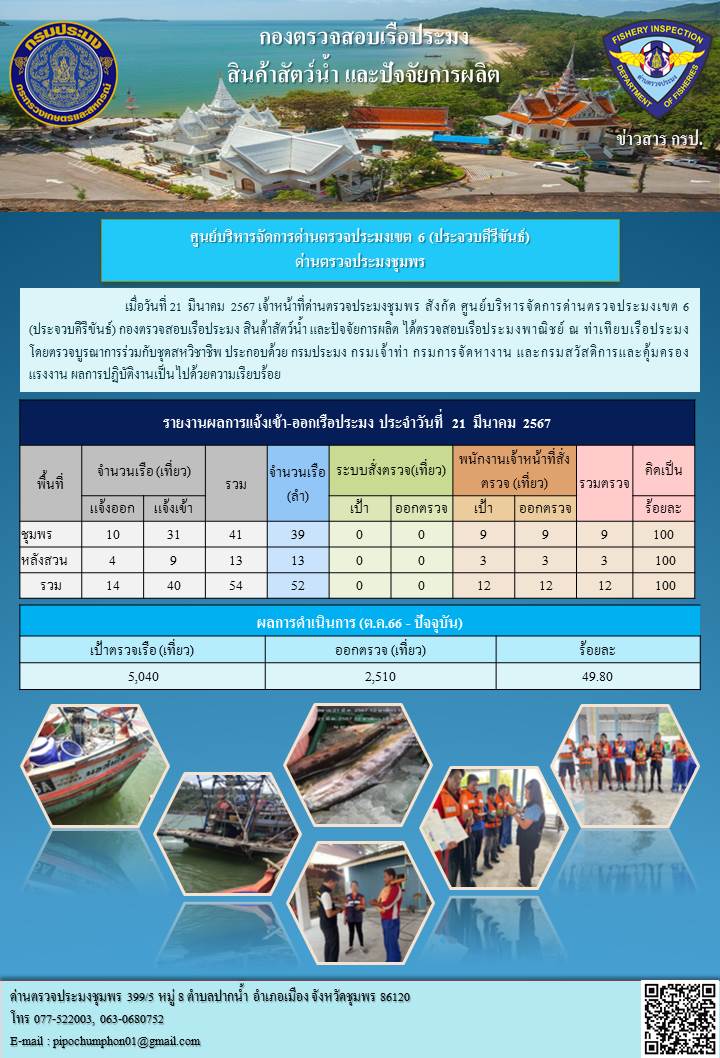 ตรวจสอบเรือประมงพาณิชย์ ณ ท่าเทียบเรือประมง..คลิก