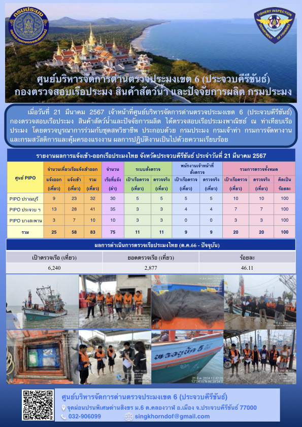ตรวจสอบเรือประมงพาณิชย์ ณ ท่าเทียบเรือประมง..คลิก