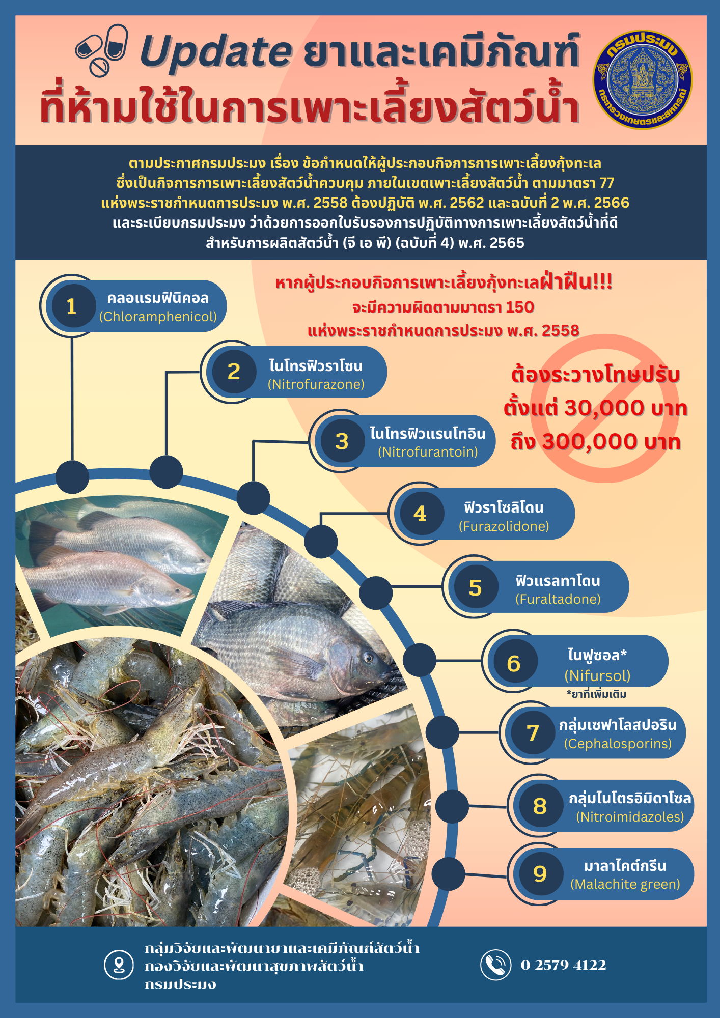 ยาและเคมีภัณฑ์ที่ห้ามใช้ในการเพาะเลี้ยงสัตว์น้ำ
