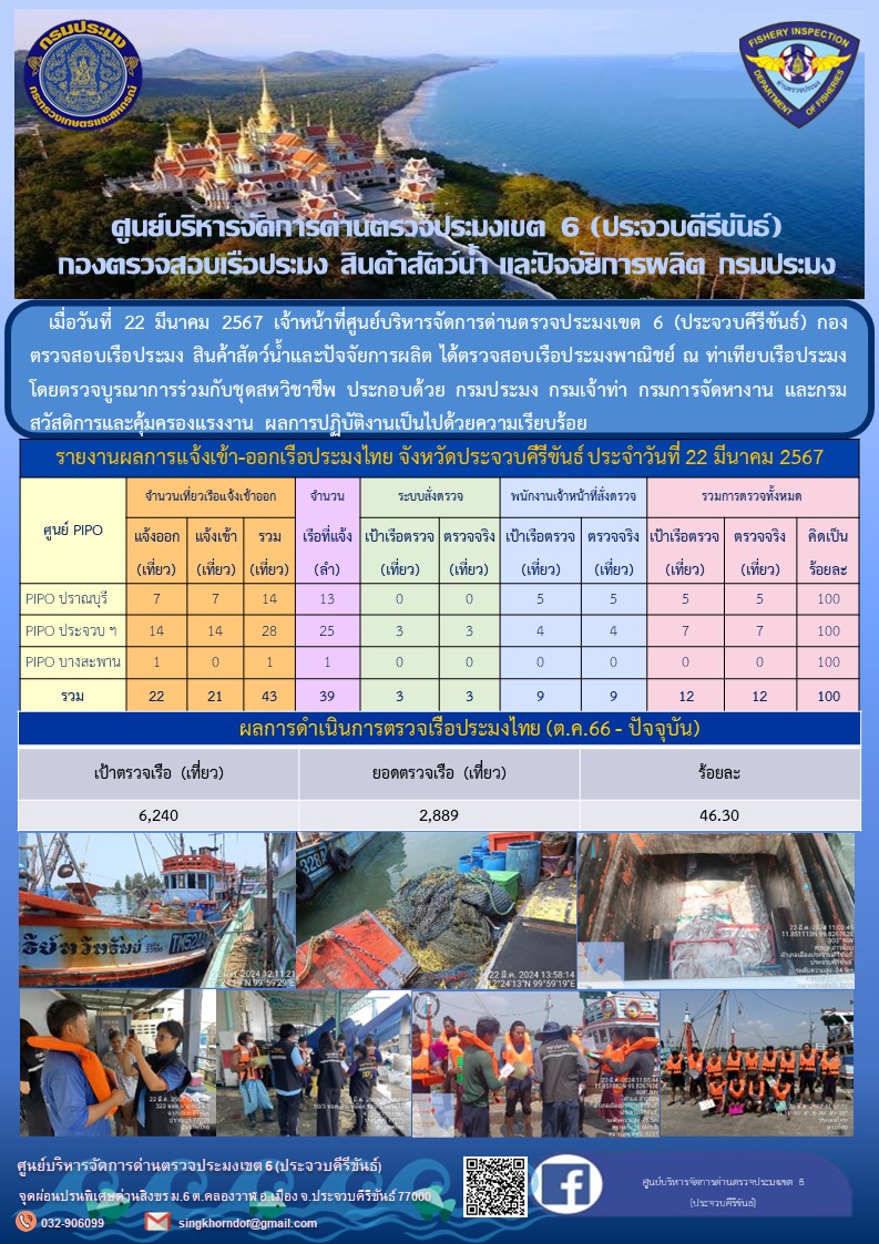 ตรวจสอบเรือประมงพาณิชย์ ณ ท่าเทียบเรือประมง..คลิก