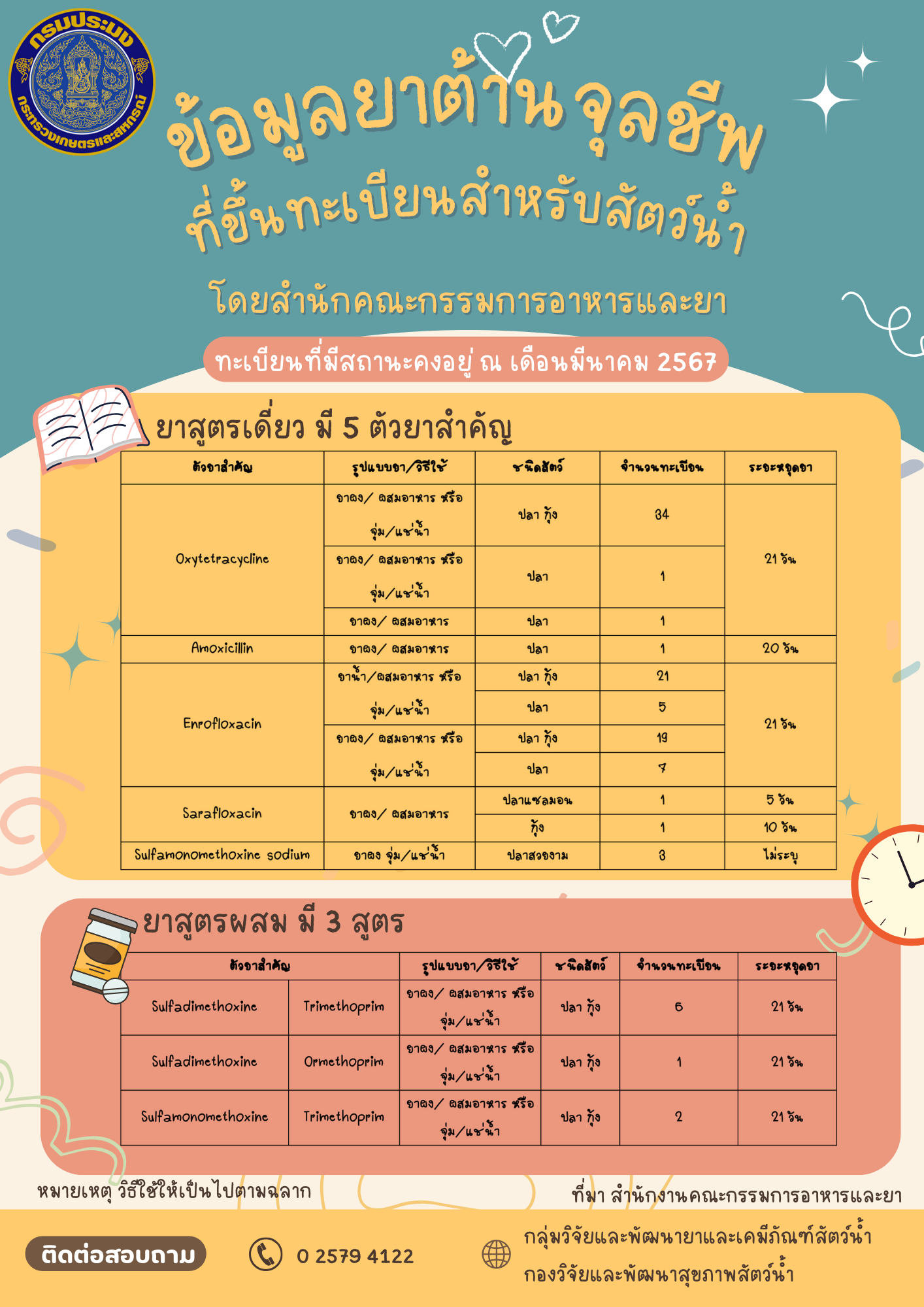 ข้อมูลยาต้านจุลชีพที่ขึ้นทะเบียนสำหรับสัตว์น้ำ