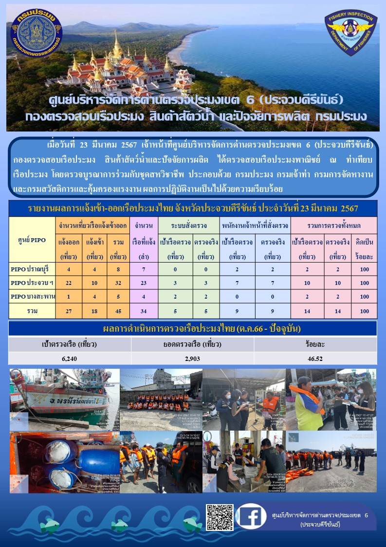 ตรวจสอบเรือประมงพาณิชย์ ณ ท่าเทียบเรือประมง..คลิก
