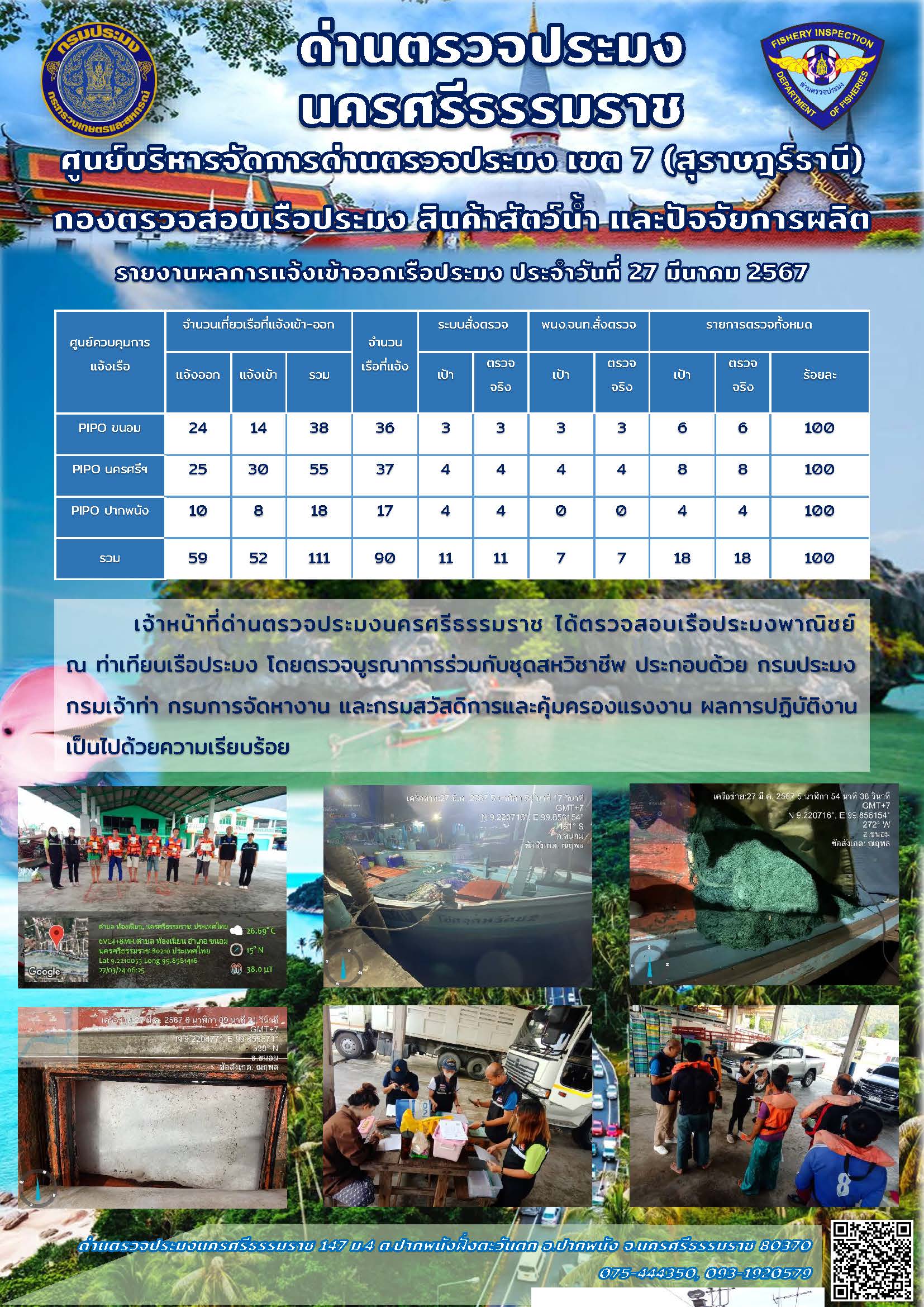 รายงานการปฏิบัติงาน ประจำวันที่ 27 มีนาคม 2567..คลิก