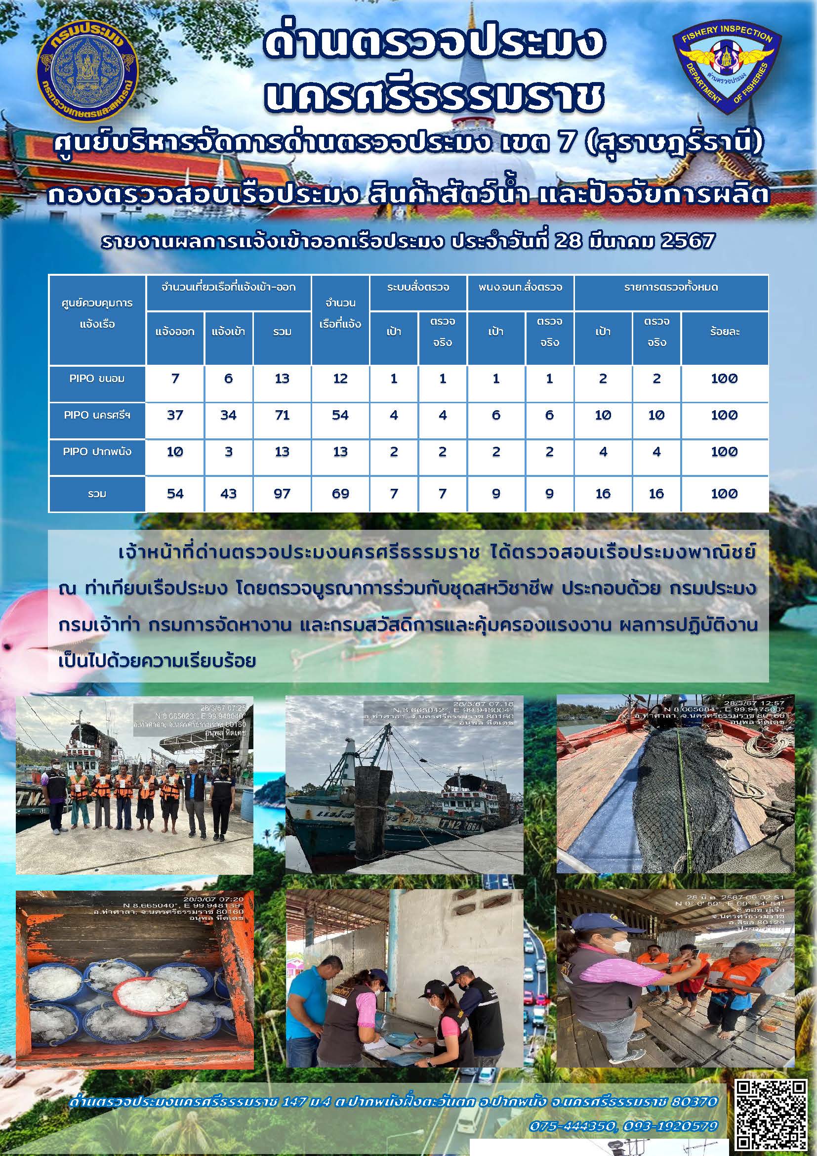 รายงานการปฏิบัติงาน ประจำวันที่ 28 มีนาคม 2567..คลิก