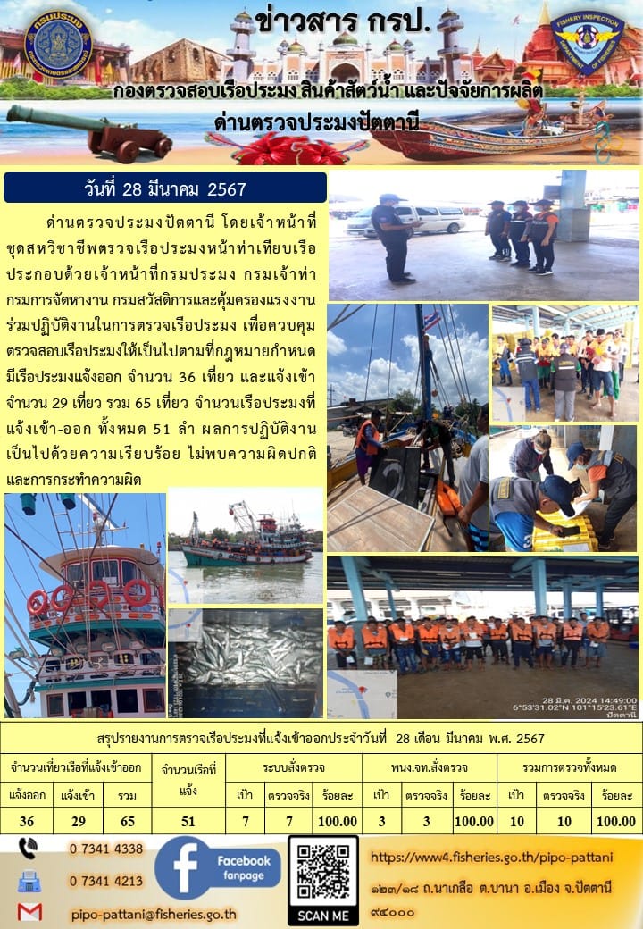 ข่าวสารการปฏิบัติงาน ด่านตรวจประมงปัตตานี วันที่ 28 มีนาคม 2567