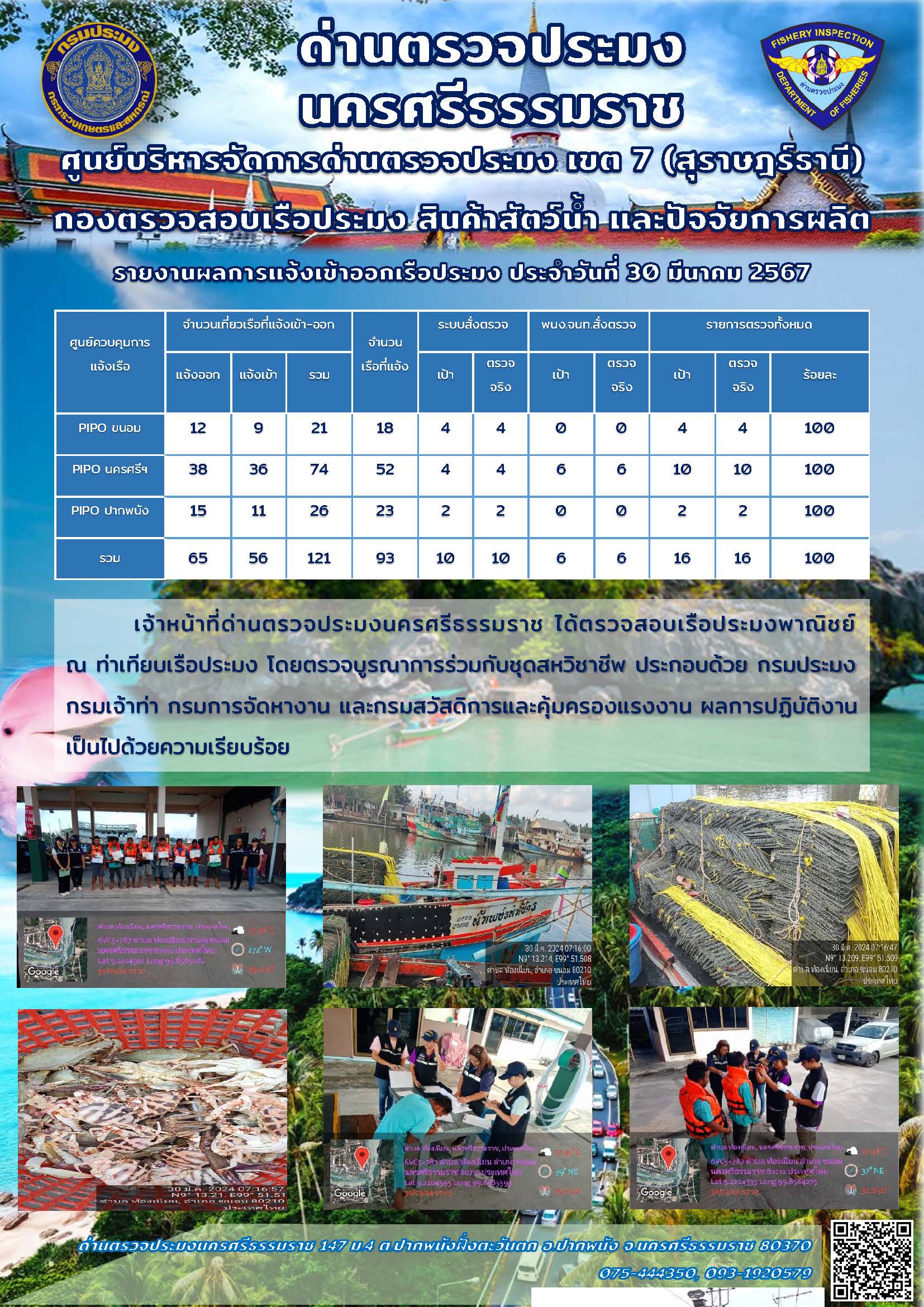 รายงานการปฏิบัติงาน ประจำวันที่ 30 มีนาคม 2567..คลิก