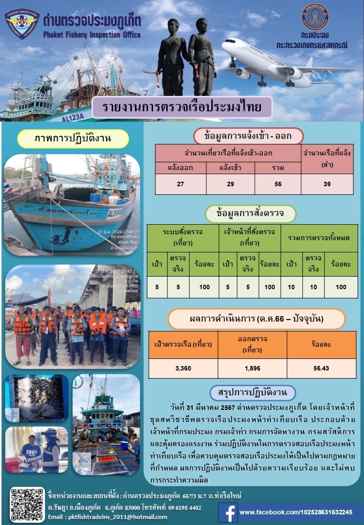 ข่าวประชาสัมพันธ์กิจกรรมการตรวจเรือประมงพาณิชย์แจ้งเข้า - ออก วันที่ 31 มีนาคม 2567..คลิก