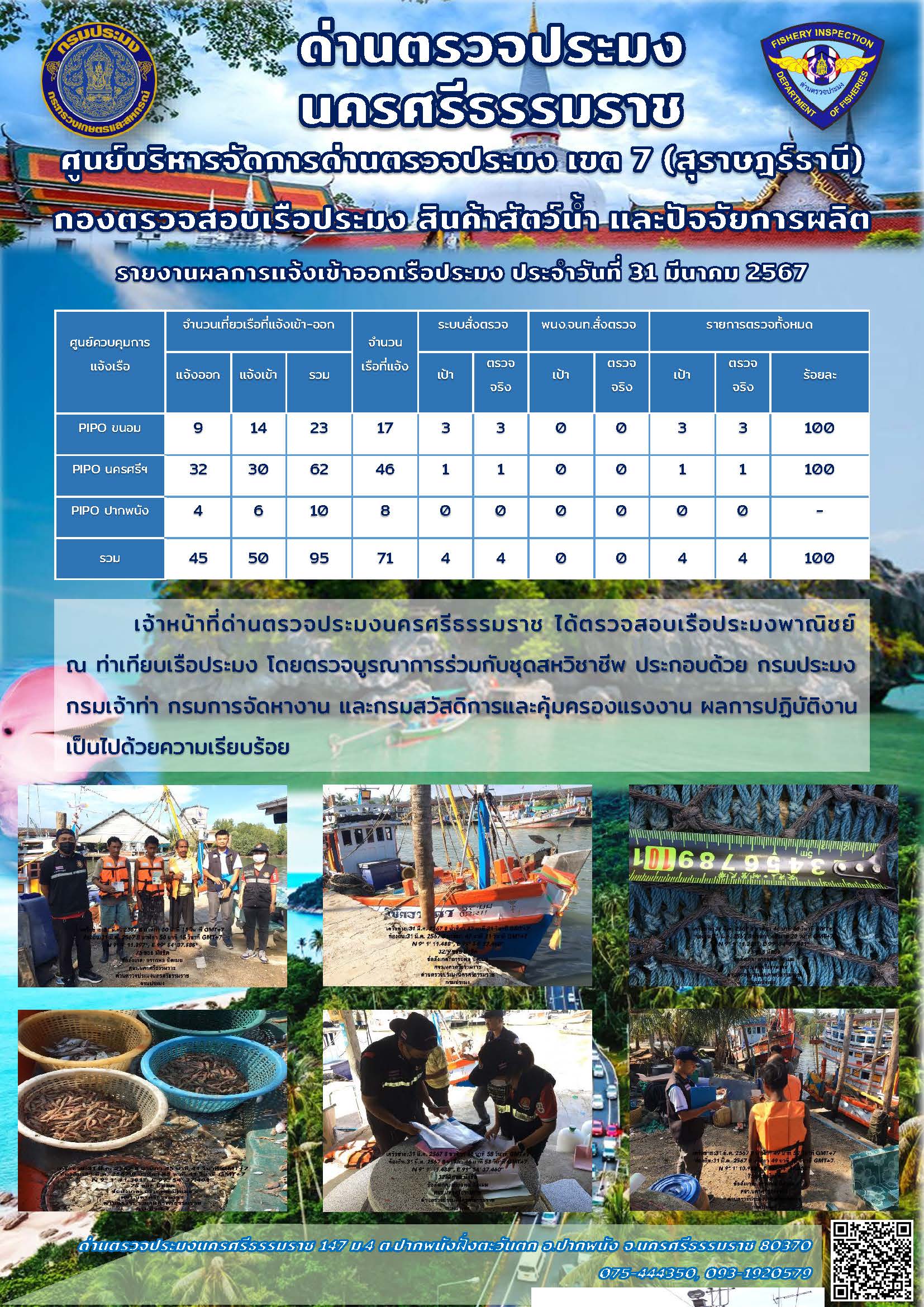 รายงานการปฏิบัติงาน ประจำวันที่ 31 มีนาคม 2567..คลิก