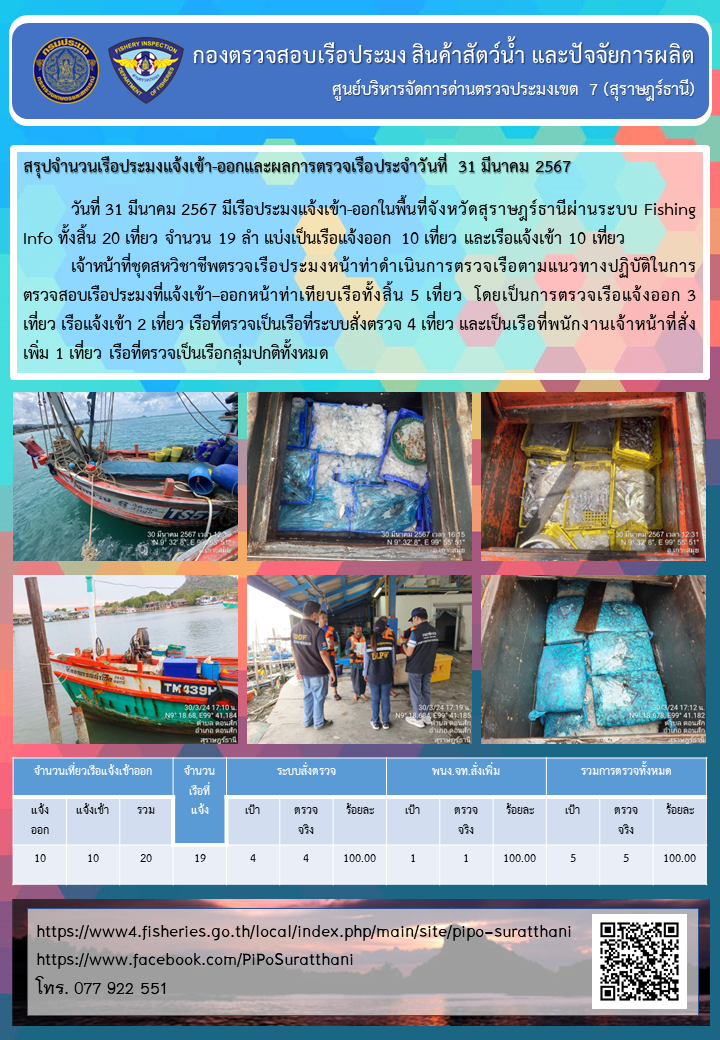 รายงานการปฏิบัติงานของศูนย์บริหารจัดการด่านตรวจประมงเขต 7 (สุราษฎร์ธานี) ประจำวันที่ 31 มีนาคม 2567..คลิก