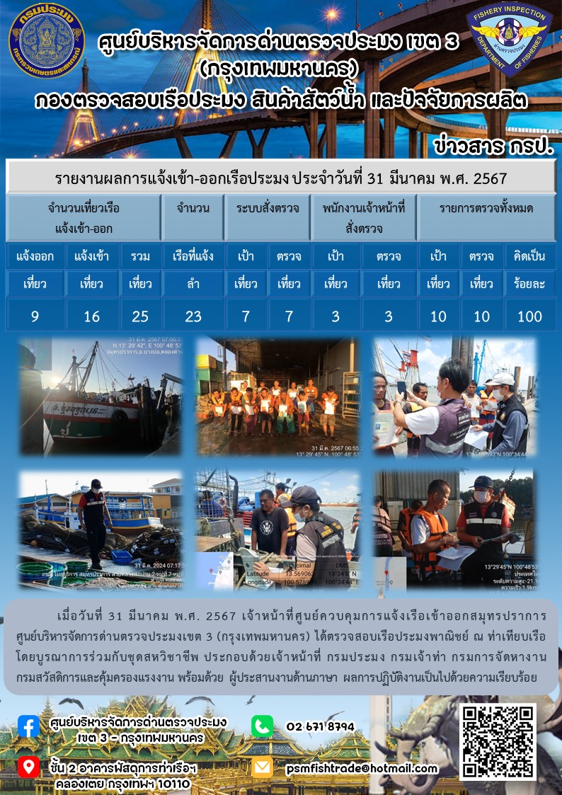 ประชาสัมพันธ์ศูนย์บริหารจัดการด่านตรวจประมงเขต 3 (กรุงเทพมหานคร) ประจำวันที่ 1 เมษายน 2567..คลิก