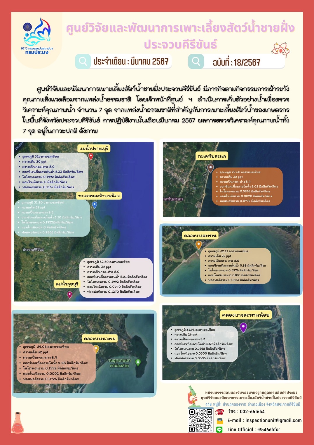 ฉบับที่ 18/2567 กิจกรรมการเฝ้าระวังคุณภาพสิ่งแวดล้อมจากแหล่งน้ำธรรมชาติ ประจำเดือน มีนาคม 2567