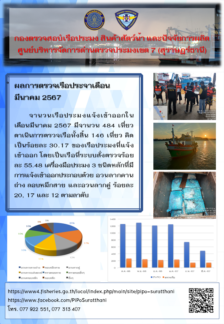 ผลการตรวจเรือประจำเดือน มีนาคม 2567..คลิก