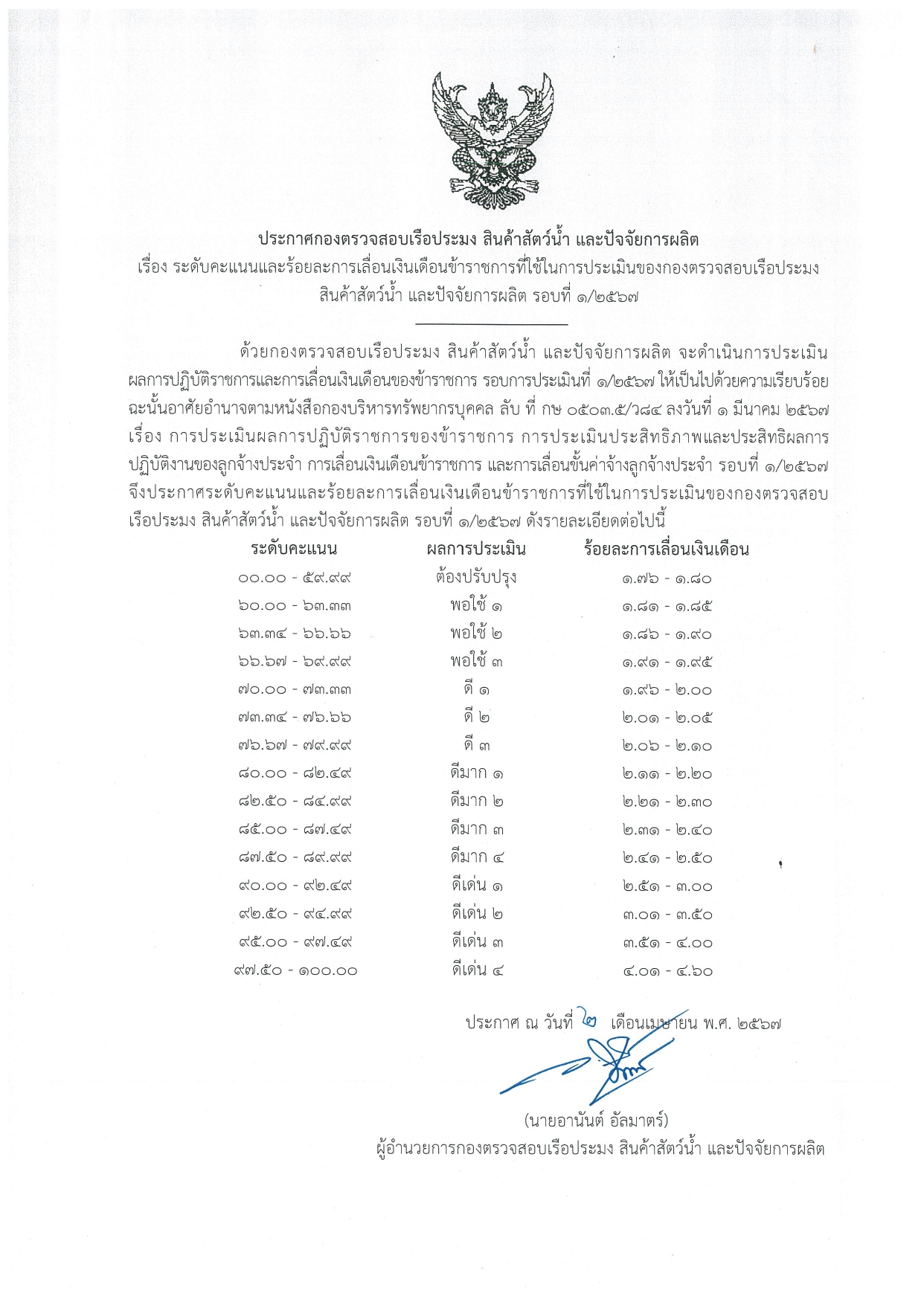 ประกาศผลการประเมินผลการปฏิบัติราชการและการเลื่อนเงินเดือนรอบที่ 1 ปีงบประมาณ 2567..คลิก
